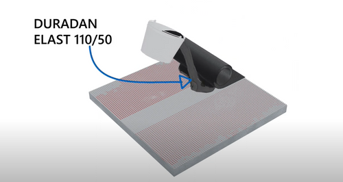 3D DURADAN SYSTEM